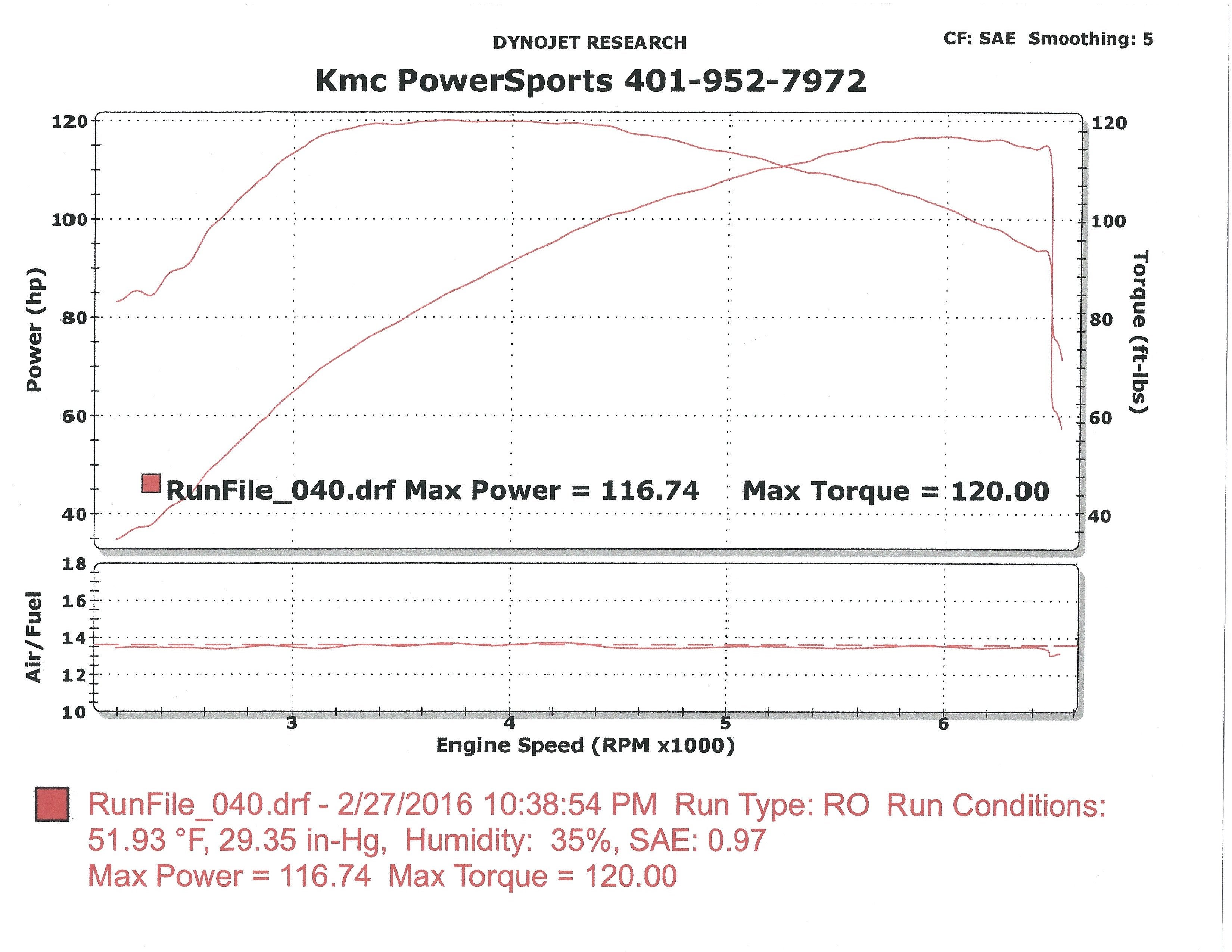 Vance And Hines Dyno Charts