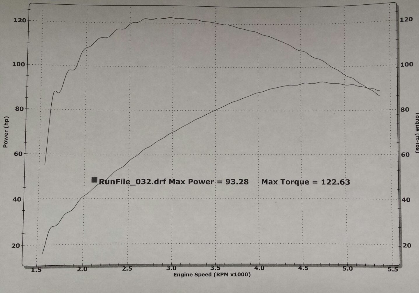 Vance And Hines Dyno Charts